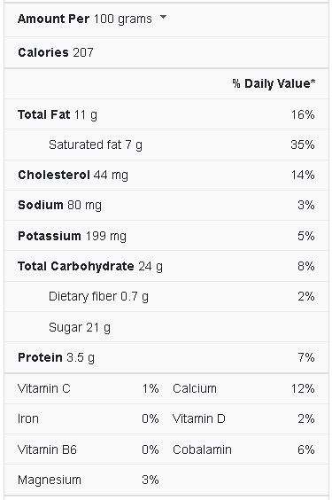 ice cream nutrition facts