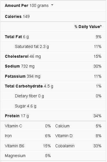 meatloaf nutrition facts