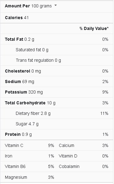 nutrition facts of carrot
