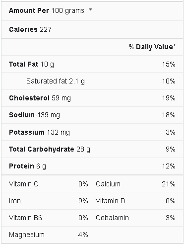 pancake nutrition facts