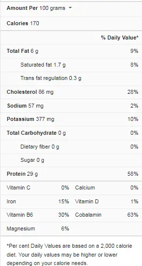roast beef nutrition facts