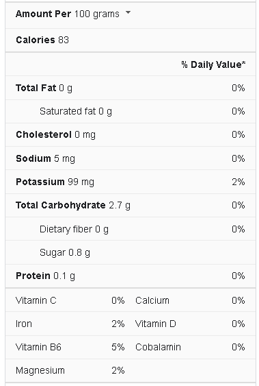 wine Nutrition facts