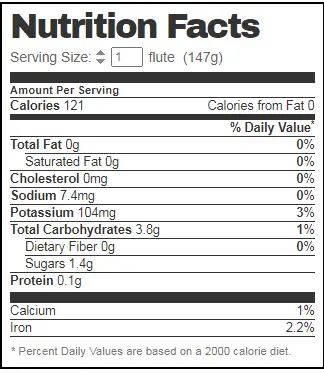 Andre Brut Champagne Nutrition Facts