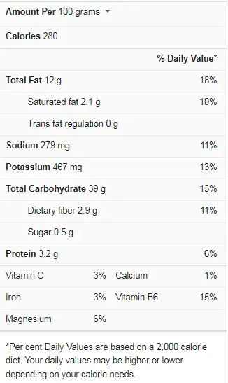 Burger King French Fries Nutritional Facts