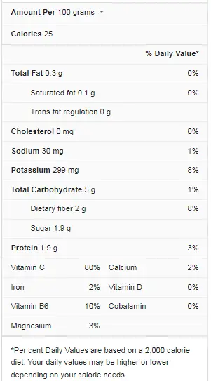 Cauliflower Nutrition Facts