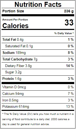 Celery Juice Nutrition Facts