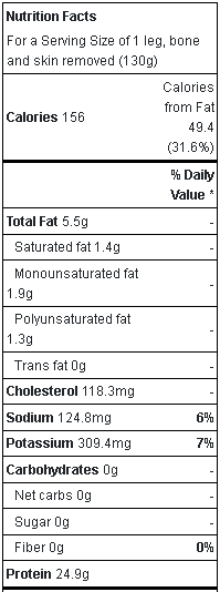 Chicken Legs Nutrition Facts