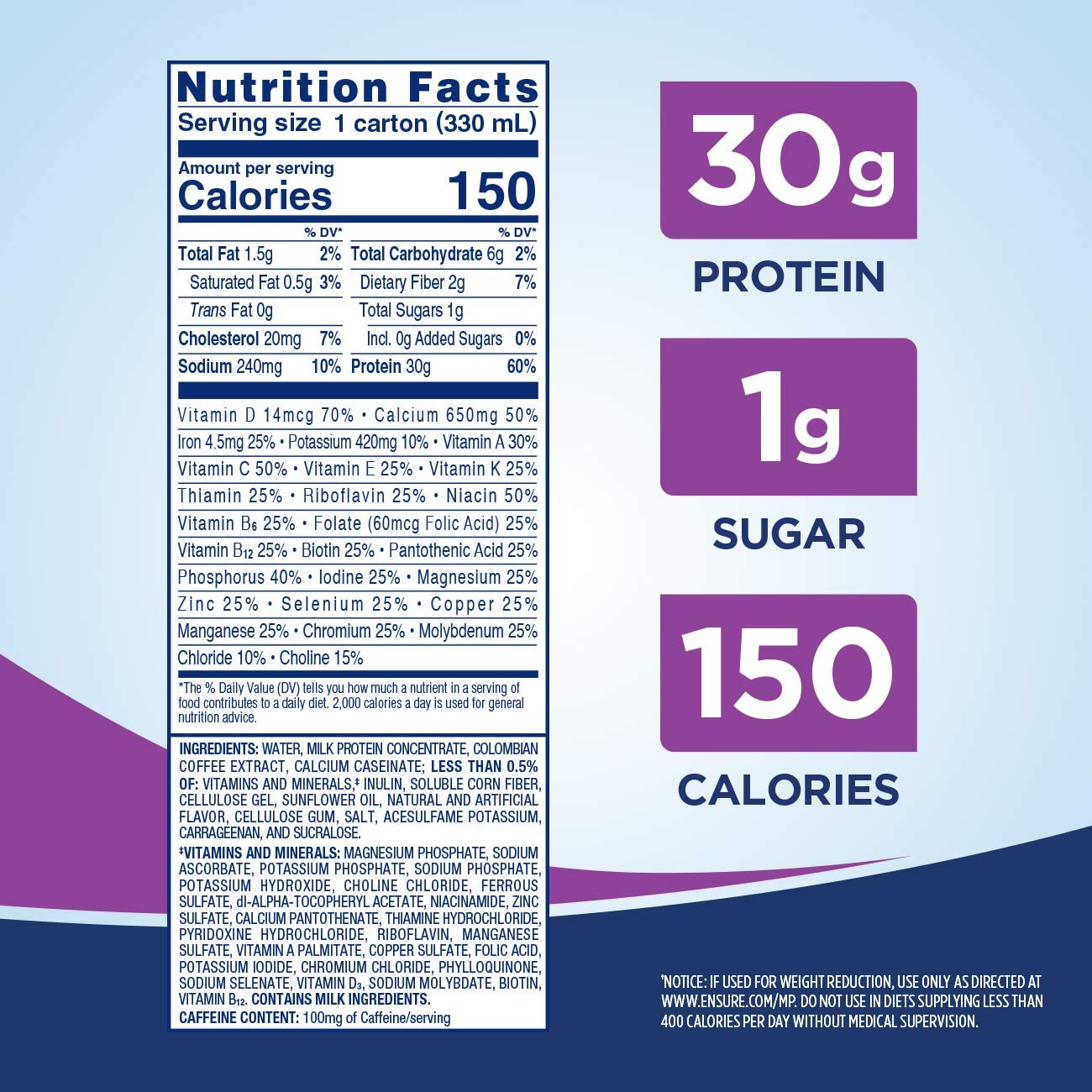 Ensure Max Protein Nutrition Facts Cully's Kitchen