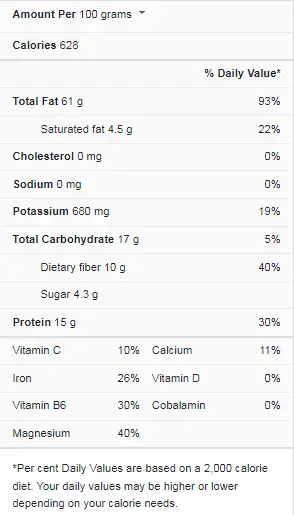 Hazelnut Nutrition Facts Cully S Kitchen