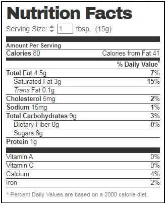 Hershey's Milk Chocolate Chips Nutrition Facts