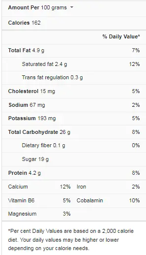 mcdonalds-ice-cream-nutrition-sugar-besto-blog