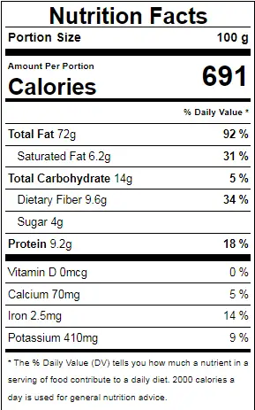Nutritional Facts For Pecans Per 100g