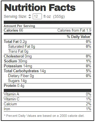 O'Douls Nutrition Facts