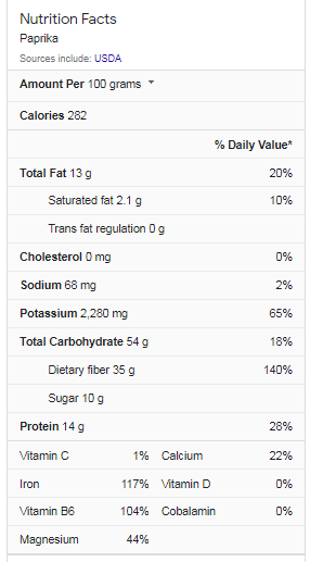 Paprika Nutrition Facts