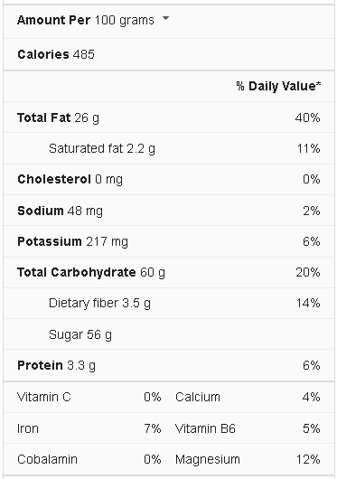 Paraline nutrition facts