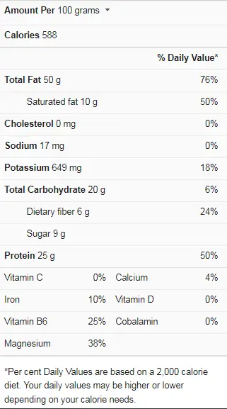 Peanut Butter Nutrition Facts