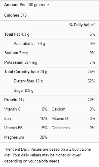 Popcorn Nutrition Facts