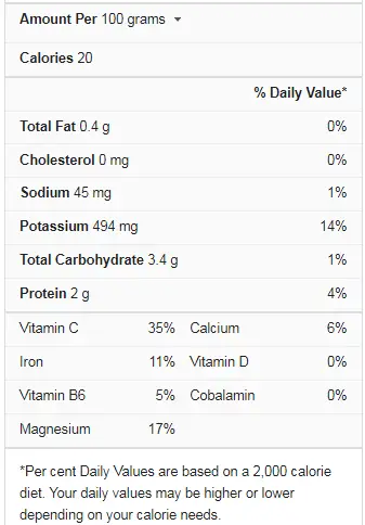 Portulaca Oleracea Nutrition Facts