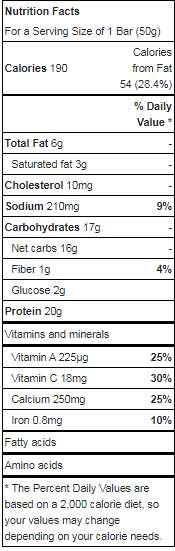Pure Protein Bars Nutrition Facts