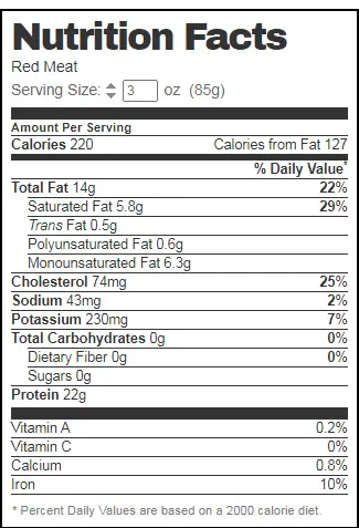 Red Meat Nutrition Facts