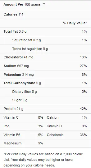 Scallops Nutrition Facts
