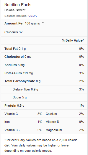 Sweet Onion Nutrition Facts
