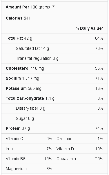 bacon nutrition facts