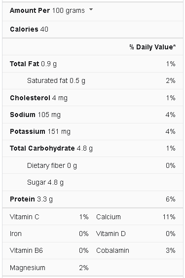 butter milk nutrition facts