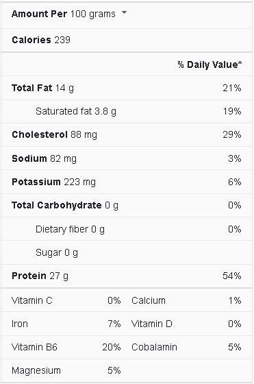 chicken-nutrition-facts-cully-s-kitchen