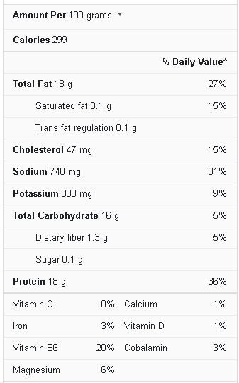 chicken strips nutrition facts