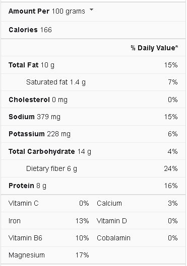 hummus nutrition facts