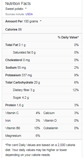 sweet potatoes nutrition facts
