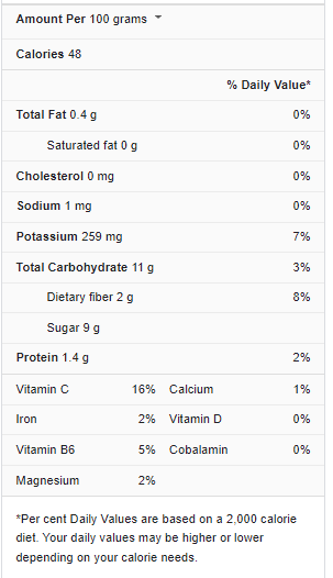 APRICOT NUTRITION FACTS