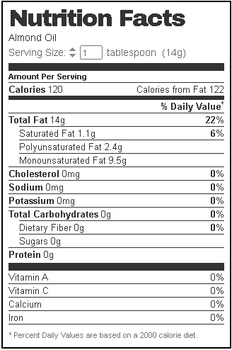 Almond oil nutrition facts