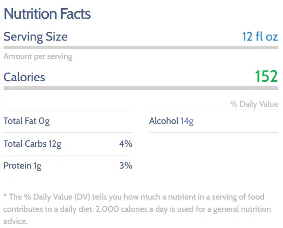 Amber Bock Beer Nutrition Facts