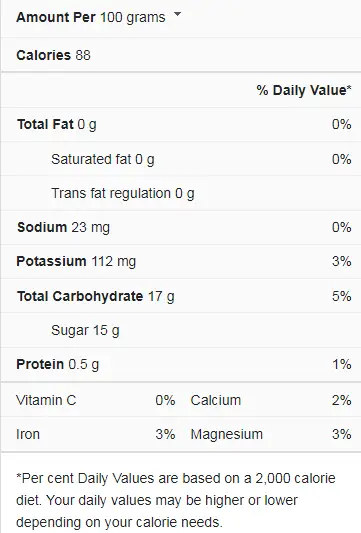 Balsamic Vinegar Nutrition Facts