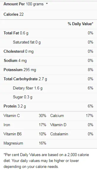 Basil Nutrition Facts