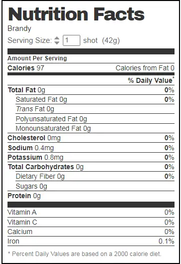 Brandy Nutrition Facts