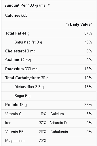 Cashews nutrition facts