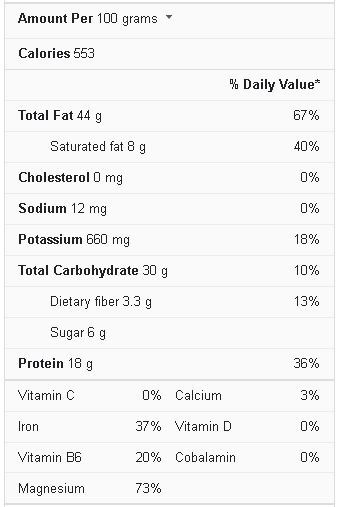 cashew nutrition facts per cup