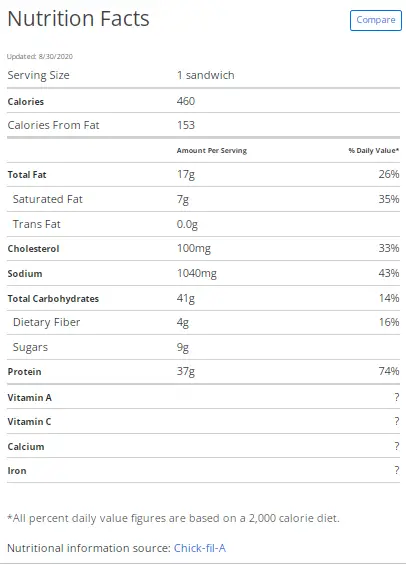 Chick Fil A Grilled Chicken Club Nutrition Facts