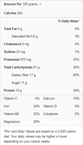 Chickpea Nutrition Facts