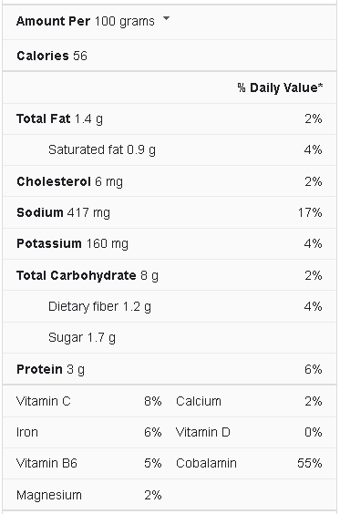 Clam Chowder Nutrition facts