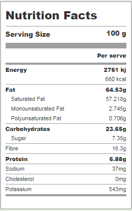 Dried Coconut Nutrition Facts