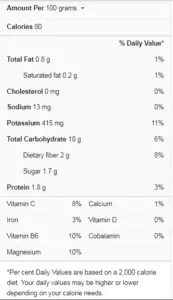 Ginger Nutrition Facts - Cully's Kitchen