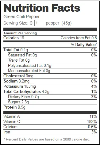Green Chili Nutrition Facts