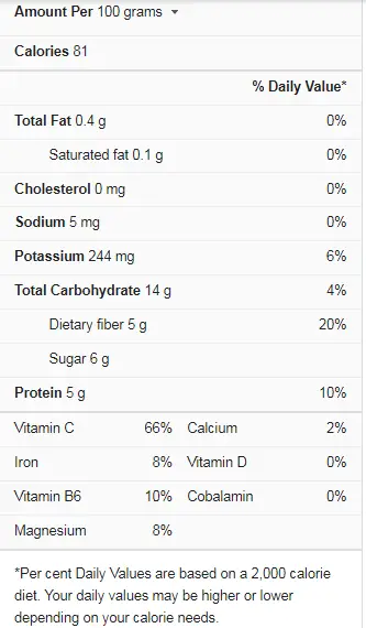 Green Peas Nutrition Facts