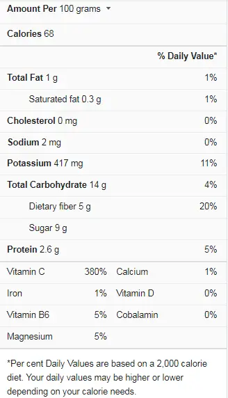 Guava Nutrition Facts