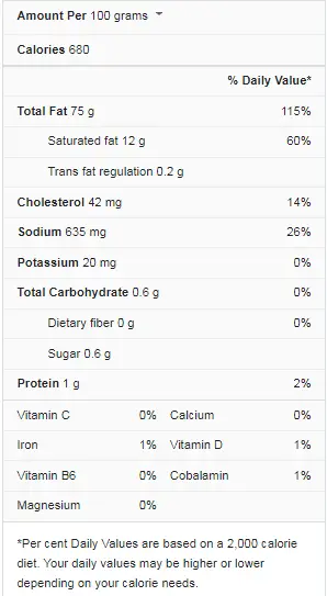 Mayonnaise Nutrition Facts