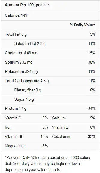 Meatloaf Nutrition Facts